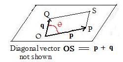 Vectors Vector Product